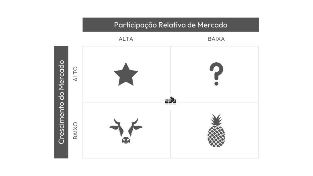 Uma matriz BCG