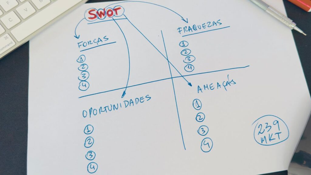 Uma foto de uma matriz swot de exemplo